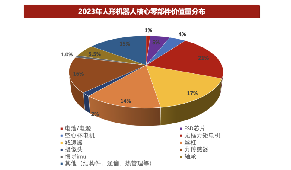 快评 第19页