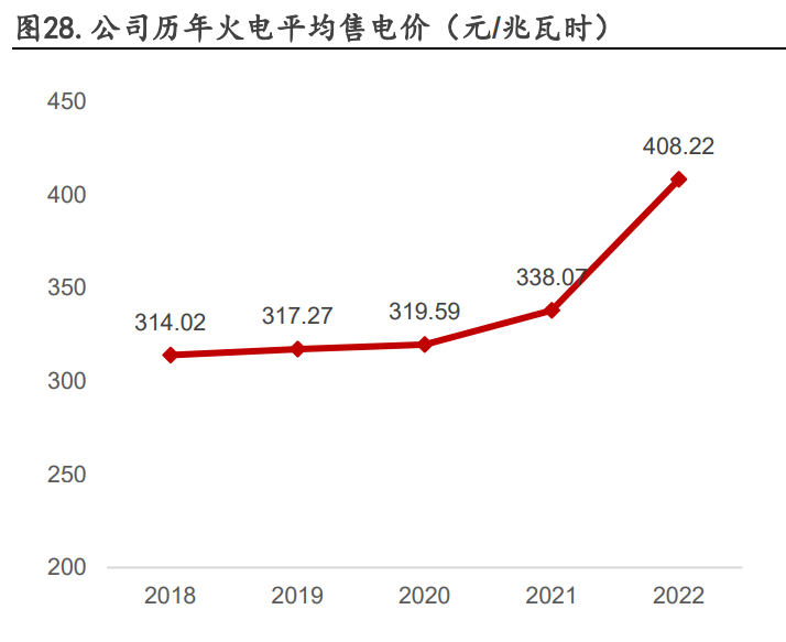 民生能源新集2024业绩快报：煤电闪耀，逆境中利润强劲上扬