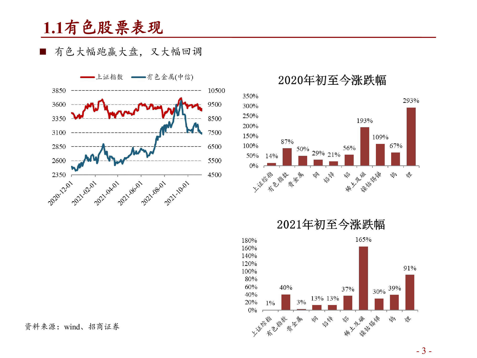 2025有色行业展望：资源争霸，宽货币下大国博弈新篇